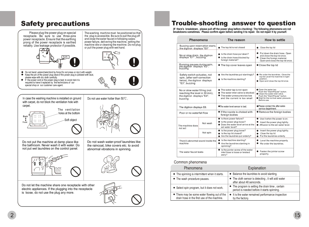 Haier HWM78-0528T user manual Safety precautions, Phenomena Reason How to settle 