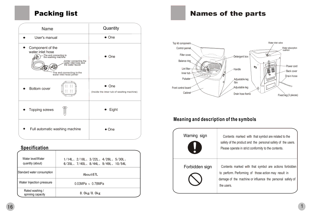 Haier HWM80-0566 user manual Names of the parts, Specification, Meaning and description of the symbols 