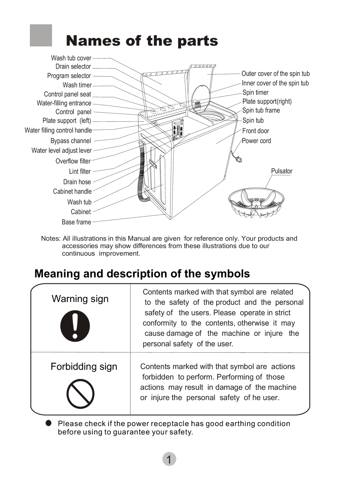 Haier HWM80-0626S user manual Names of the parts, Meaning and description of the symbols 