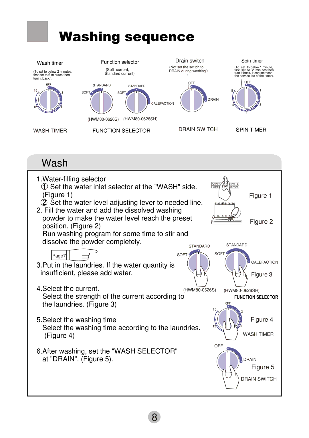 Haier HWM80-0626SH user manual Washing sequence 