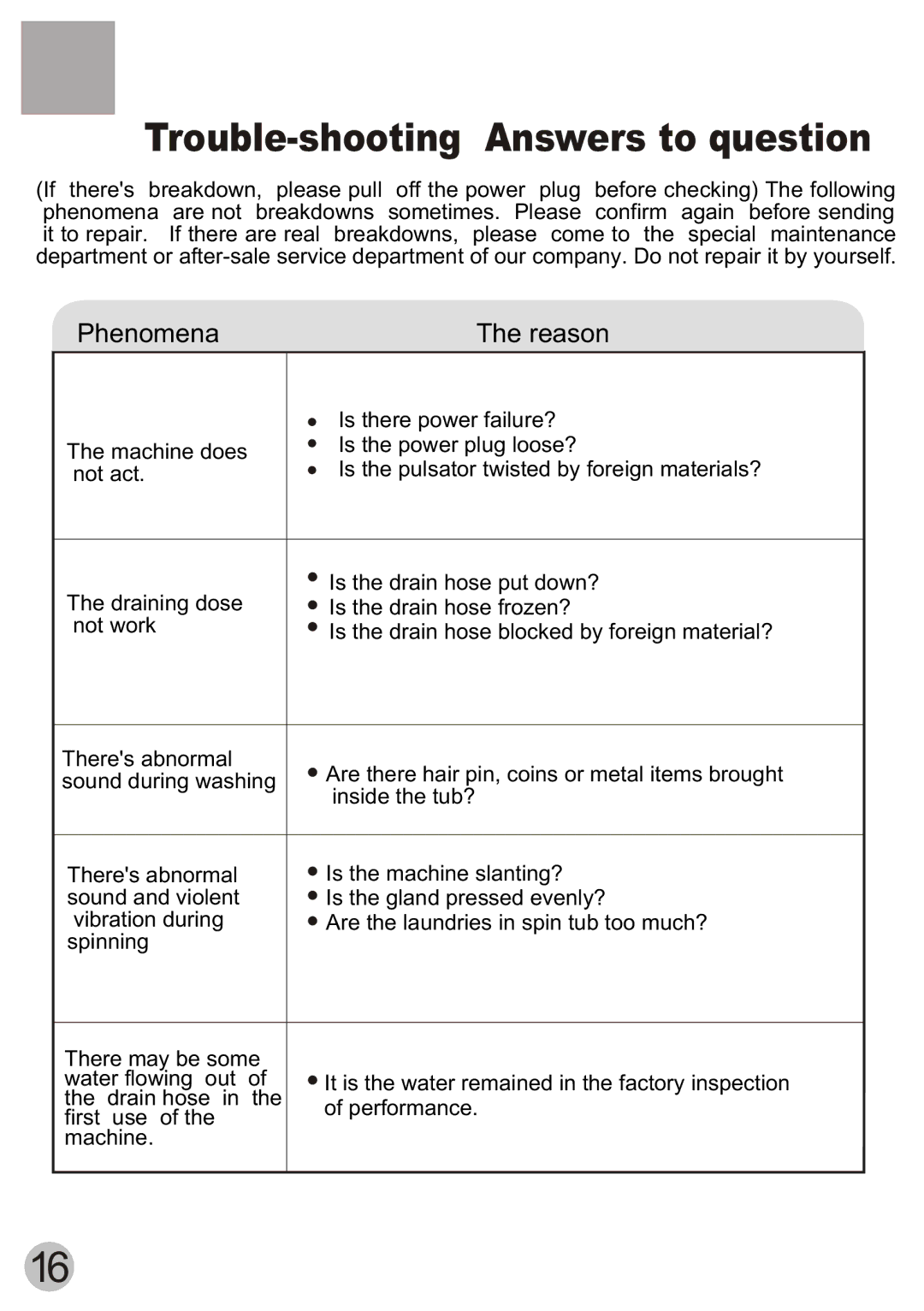 Haier HWM80-113S-Fiji user manual Trouble-shooting Answers to question 