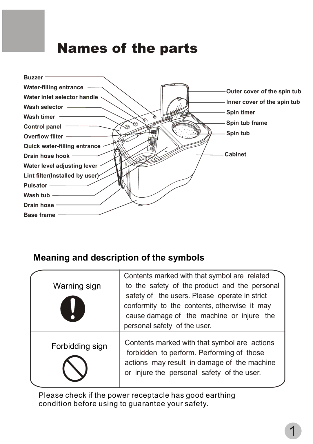 Haier HWM80-113S-Fiji user manual ¸ ÷ ² ¿ Î » Ã û ³ Æ, Names of the parts 