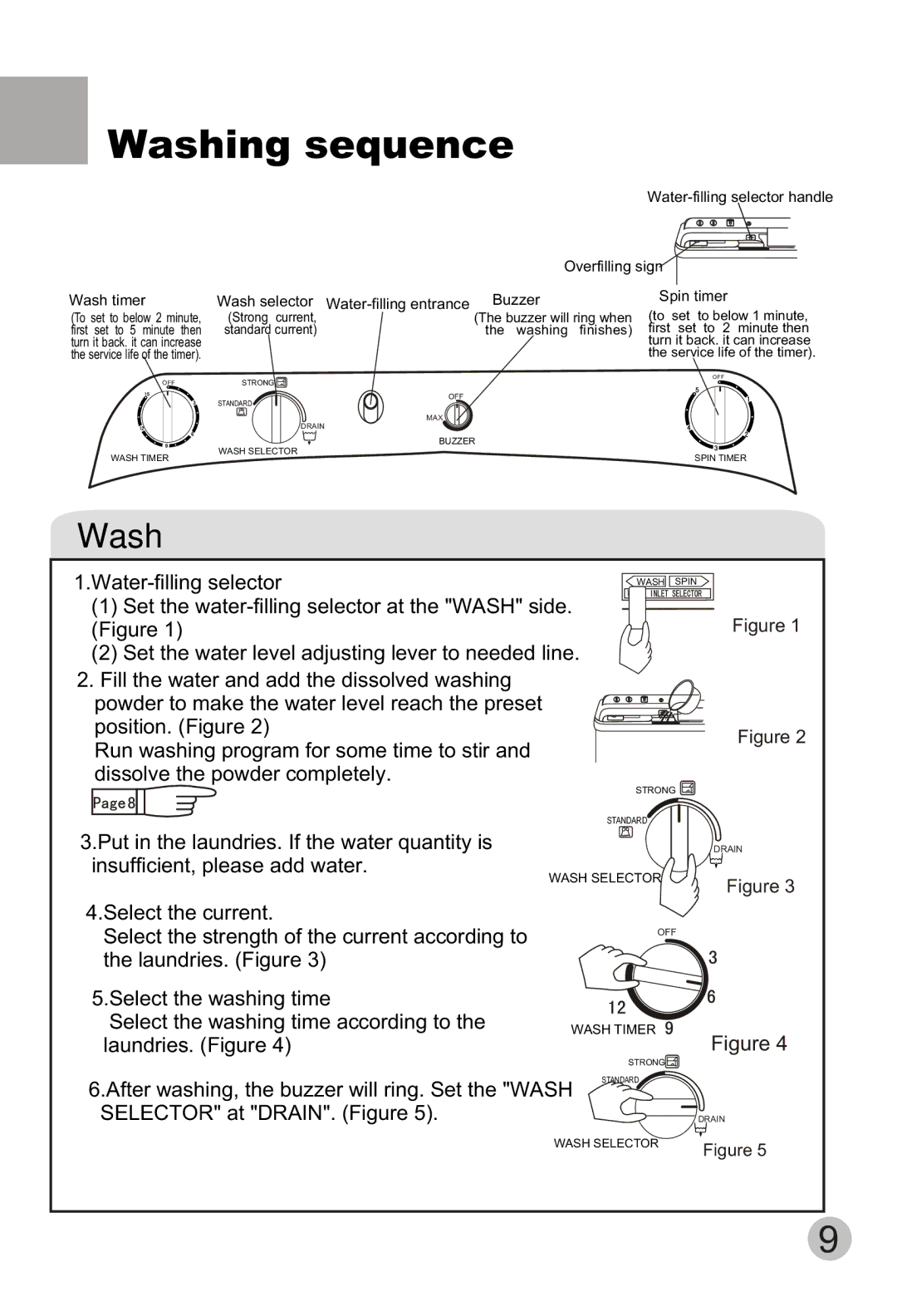 Haier HWM80-113S user manual Washing sequence 