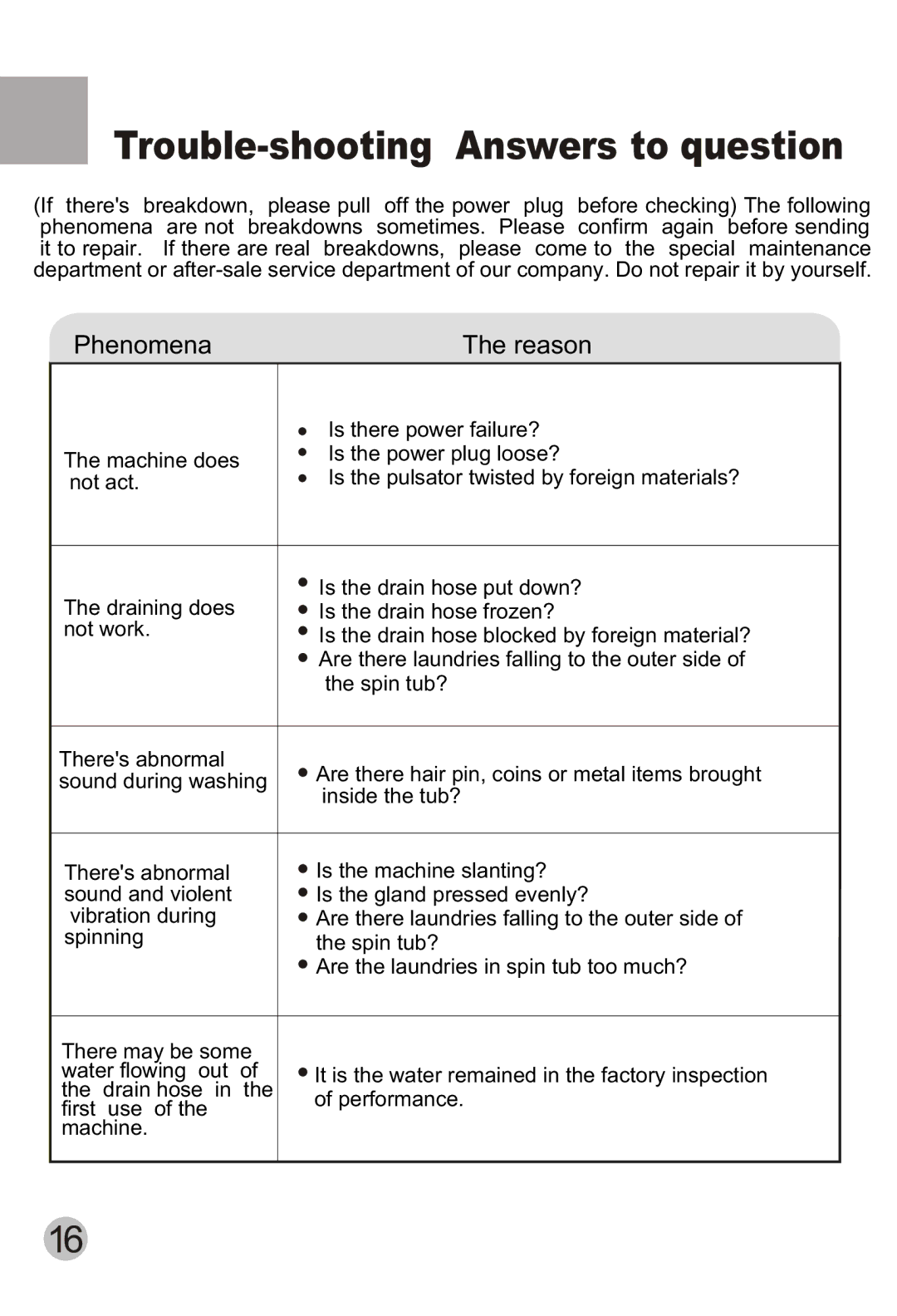 Haier HWM80-113S user manual Trouble-shooting Answers to question 