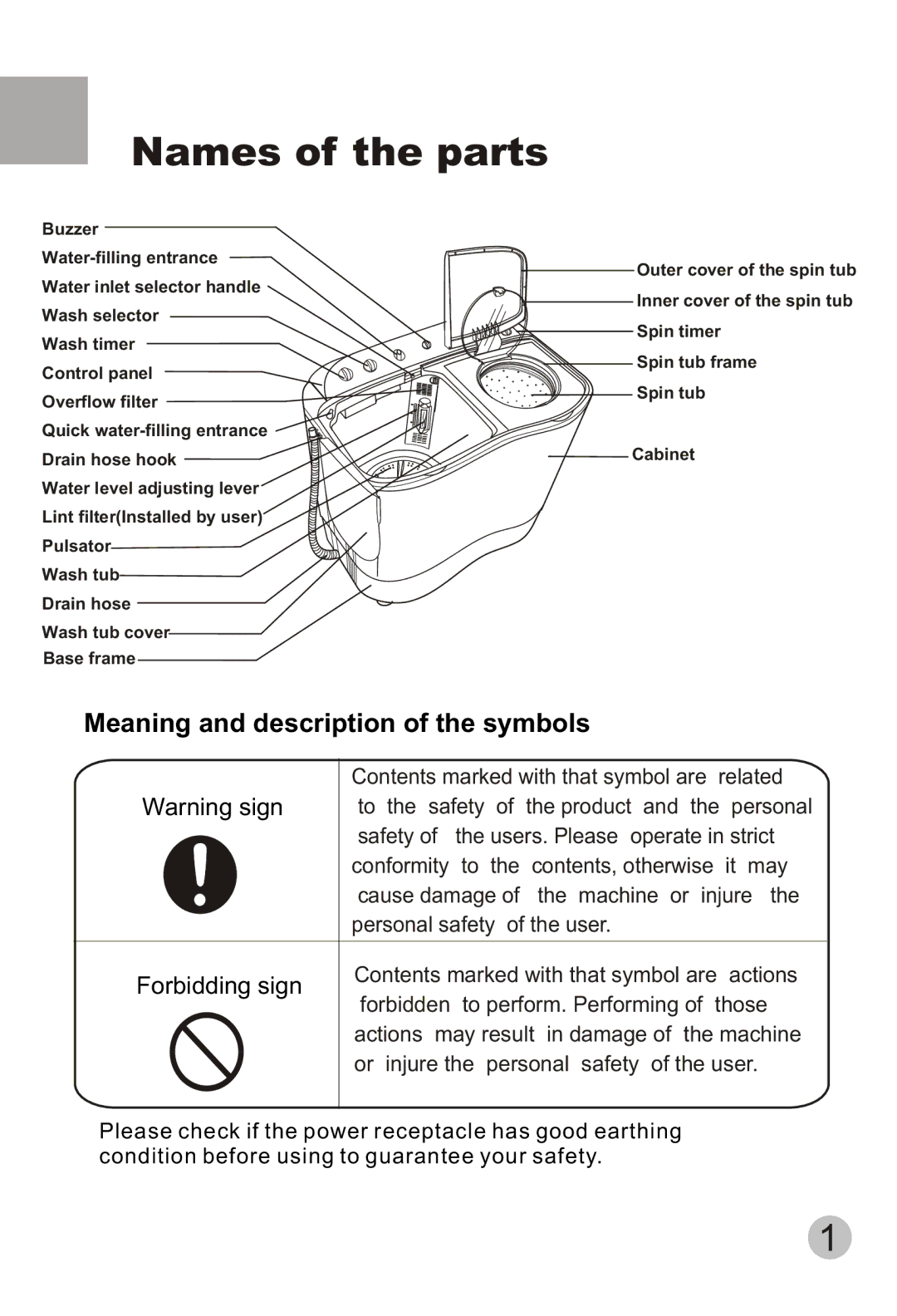 Haier HWM80-113S user manual Names of the parts, Meaning and description of the symbols 