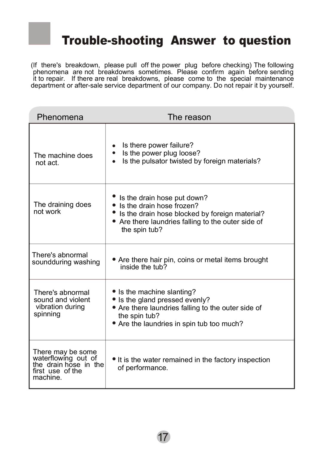 Haier HWM80-27S user manual Phenomena Reason 