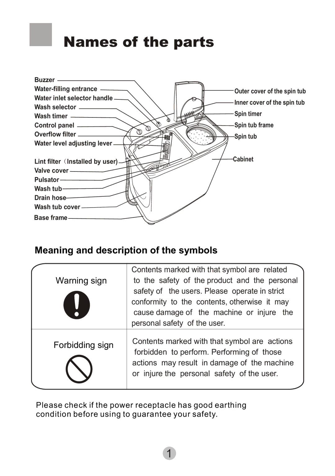 Haier HWM80-27S user manual Names of the parts, Meaning and description of the symbols 