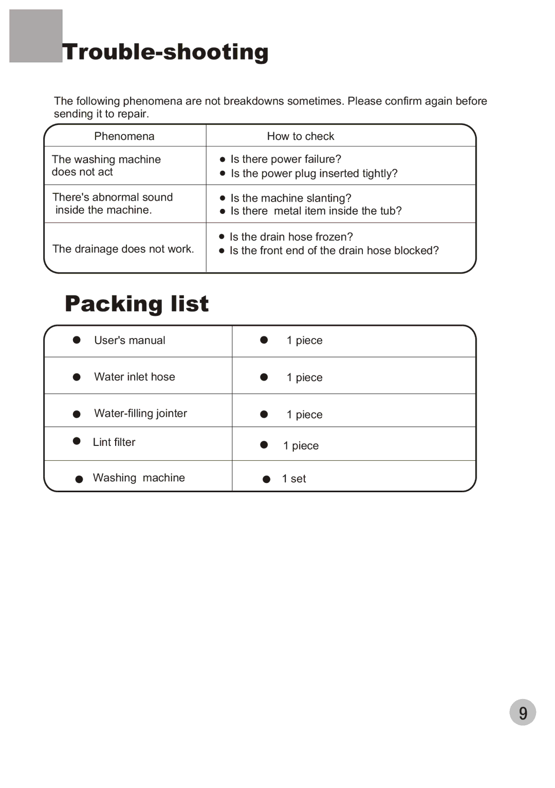 Haier HWM80-35 user manual Trouble-shooting, Packing list 