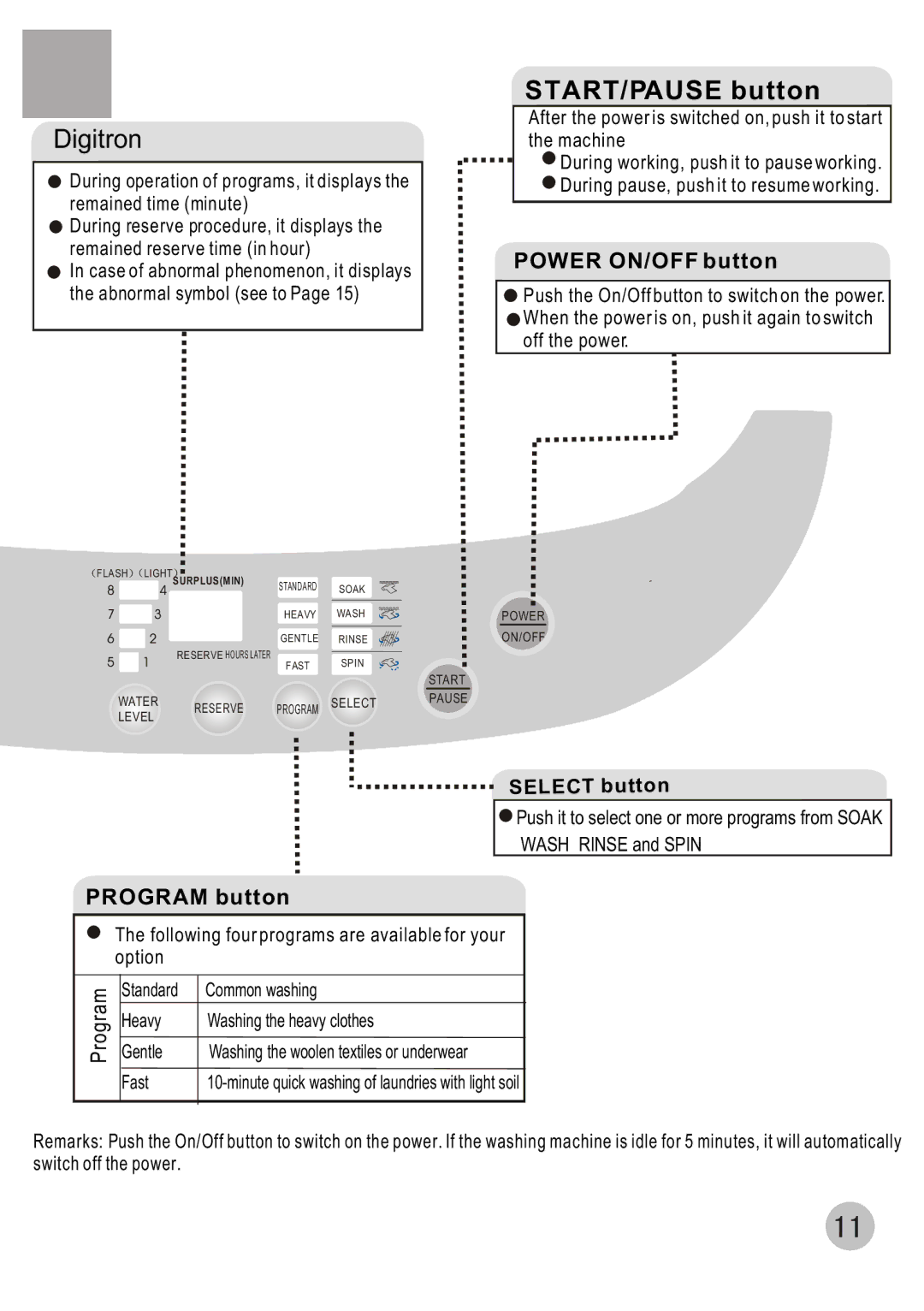 Haier HWM80-68B user manual START/PAUSE button, Program 