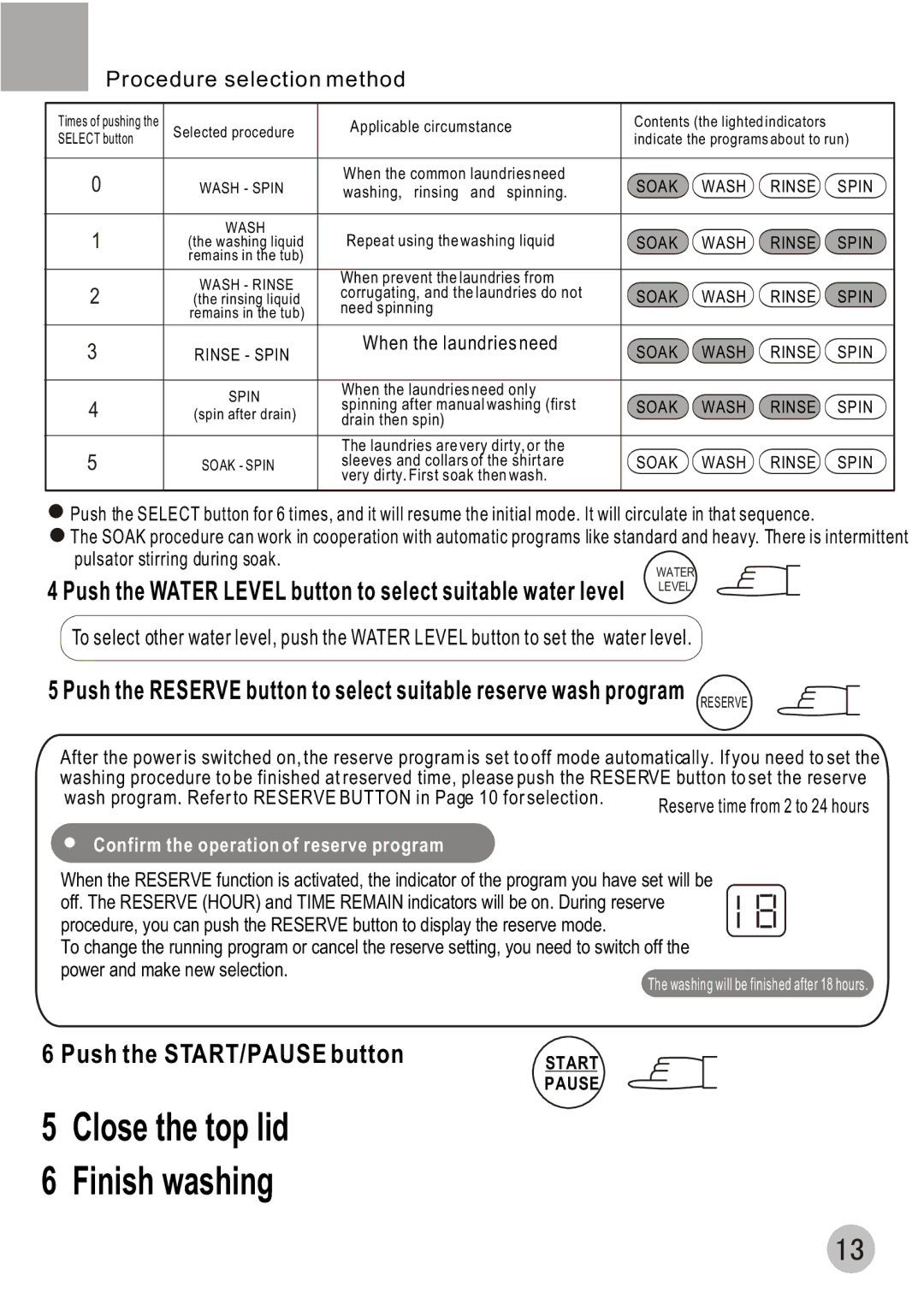 Haier HWM80-68B user manual Close the top lid Finish washing, Push the START/PAUSE button, Procedure selection method 