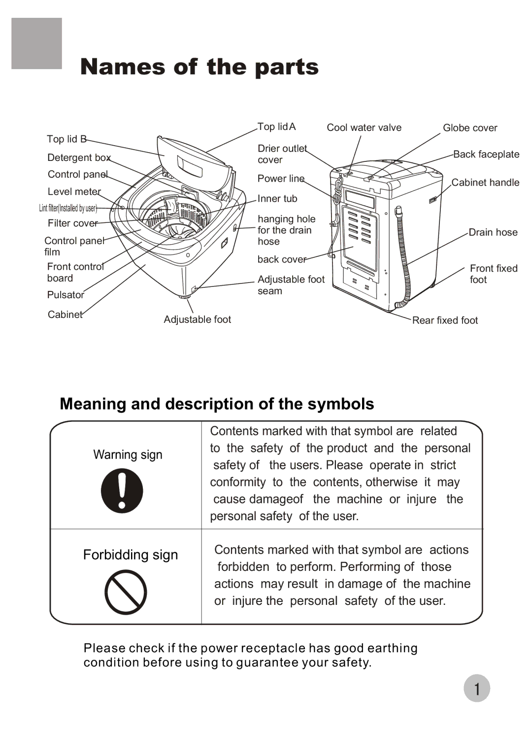 Haier HWM80-68B user manual Names of the parts, Meaning and description of the symbols 