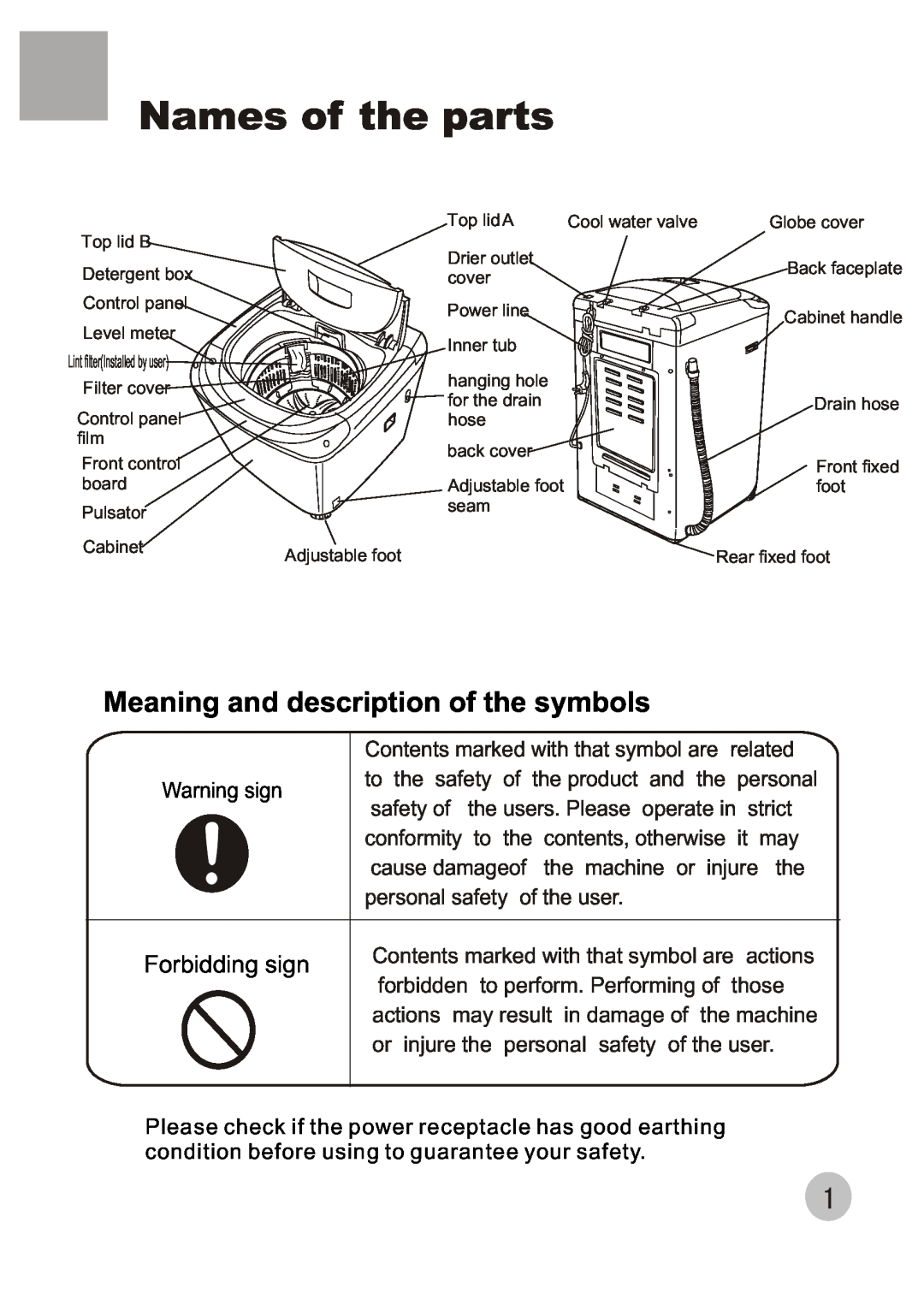 Haier HWM80-68B user manual Names of the parts, Meaning and description of the symbols, Forbidding sign 