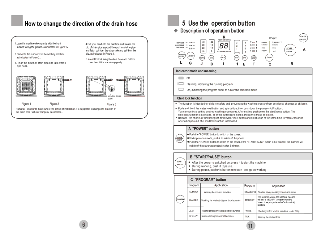 Haier HWM80-828A user manual Use the operation button, Description of operation button, Power button, START/PAUSE button 