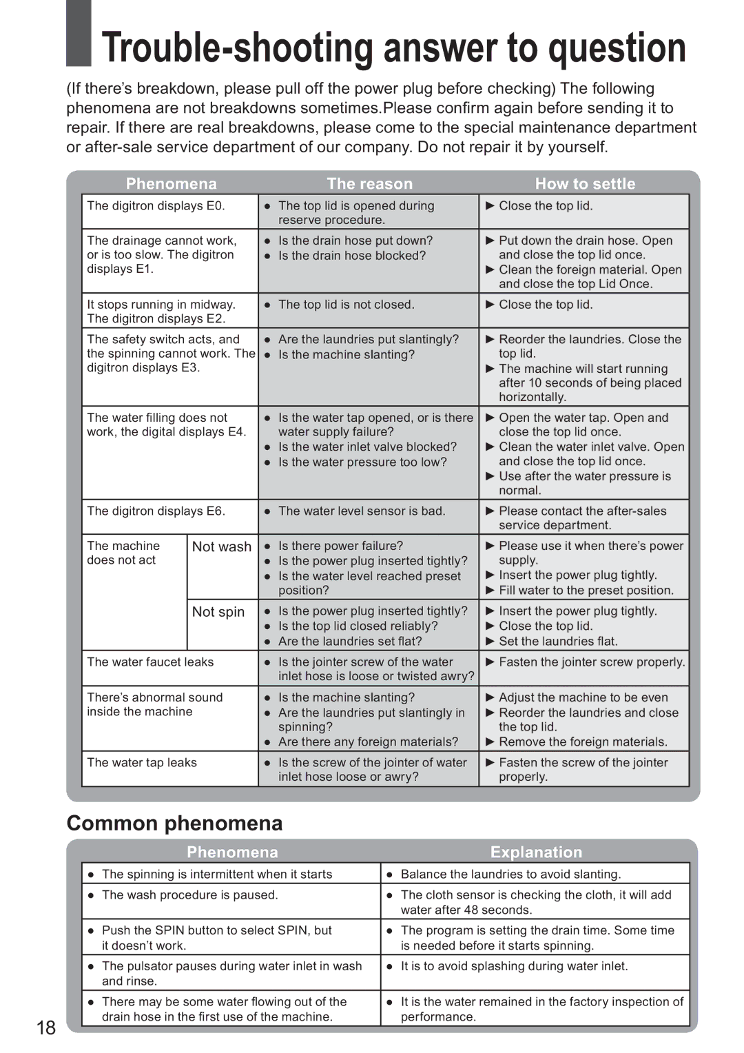 Haier HWM80-928NZP user manual Trouble-shooting answer to question, Common phenomena 