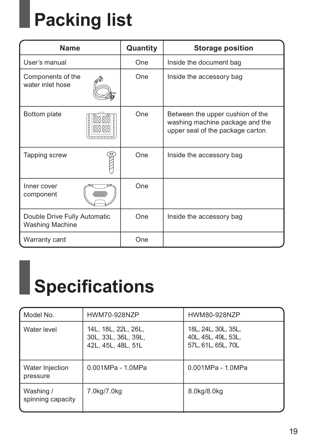 Haier HWM80-928NZP user manual Packing list, Speciﬁcations, Name Quantity 