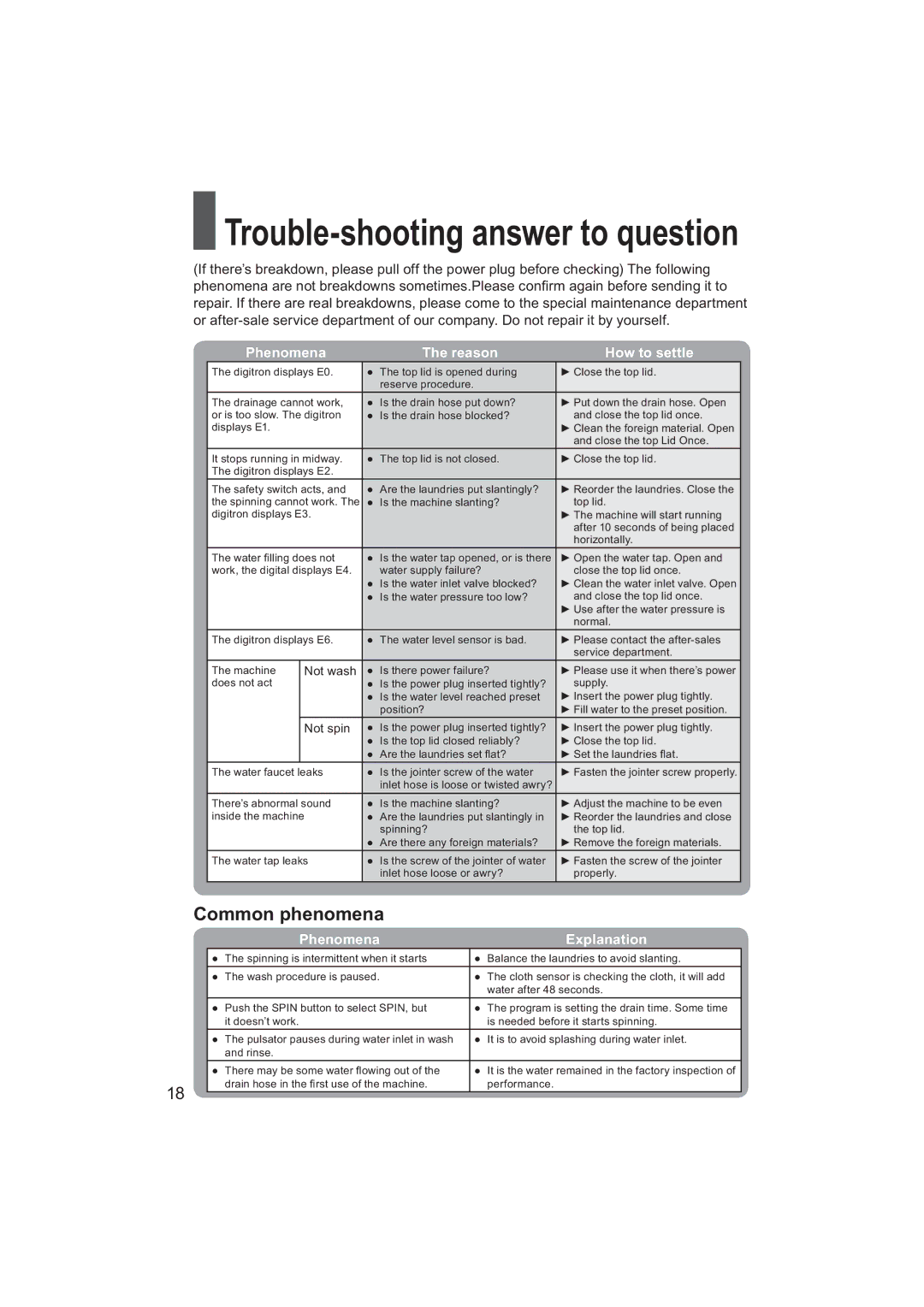 Haier HWM80-928NZP user manual Trouble-shooting answer to question, Common phenomena 