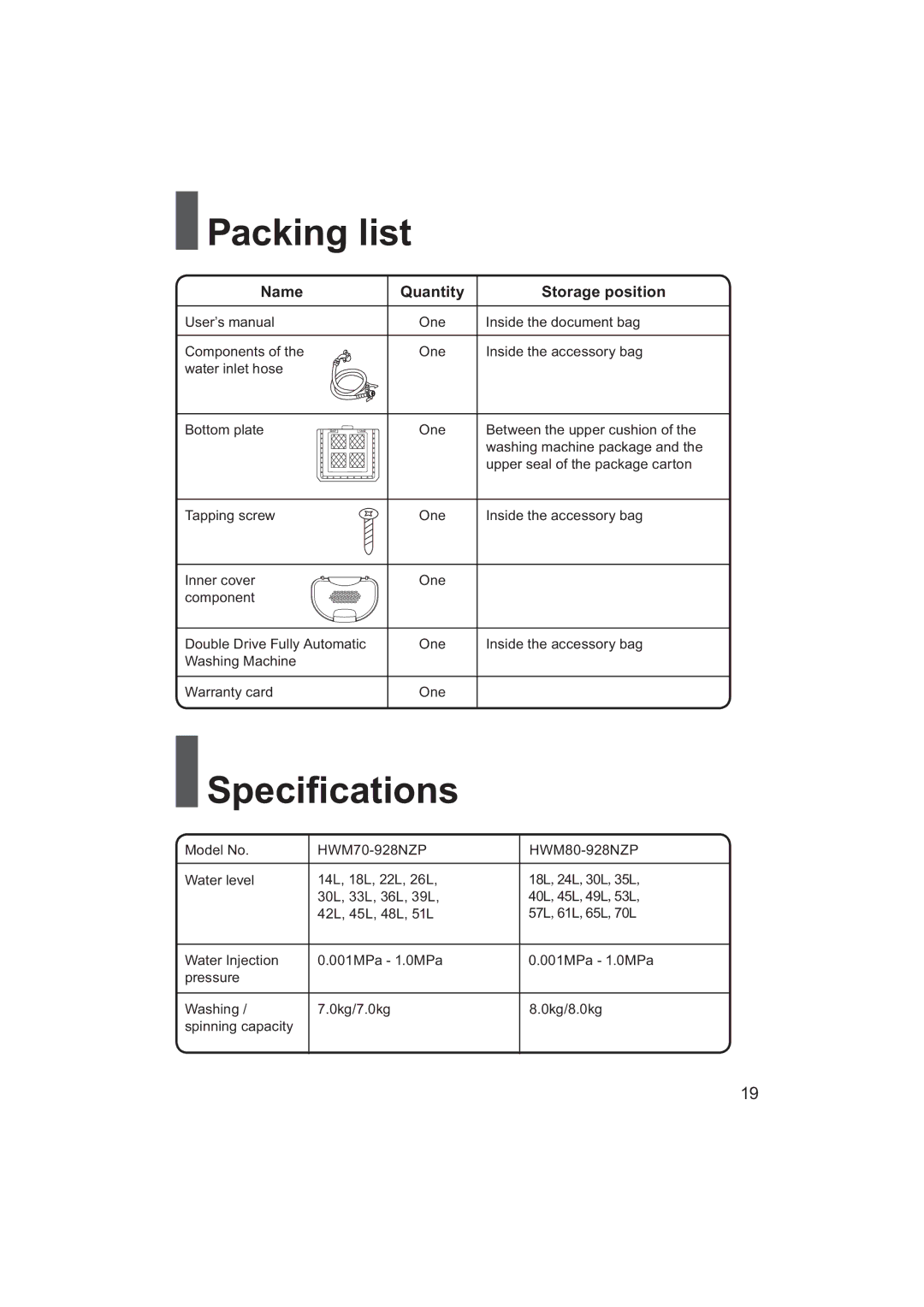 Haier HWM80-928NZP user manual Packing list, Speciﬁcations, Name Quantity Storage position 