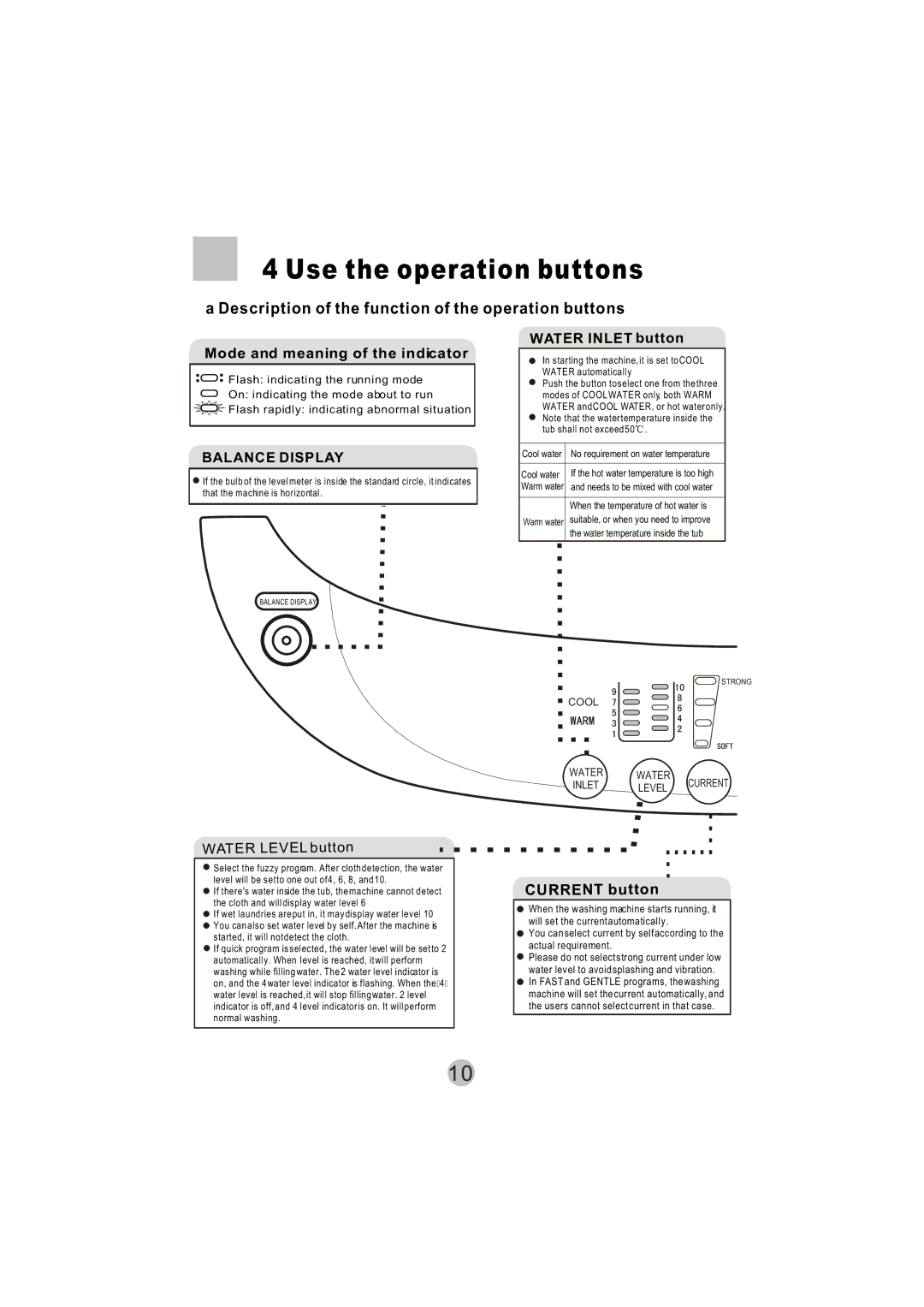 Haier HWM8000 user manual Use the operation buttons, Water Level button 