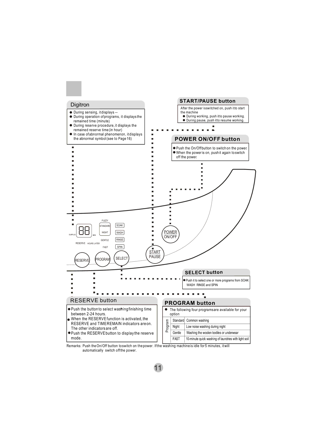 Haier HWM8000 user manual Power ON/OFF button 