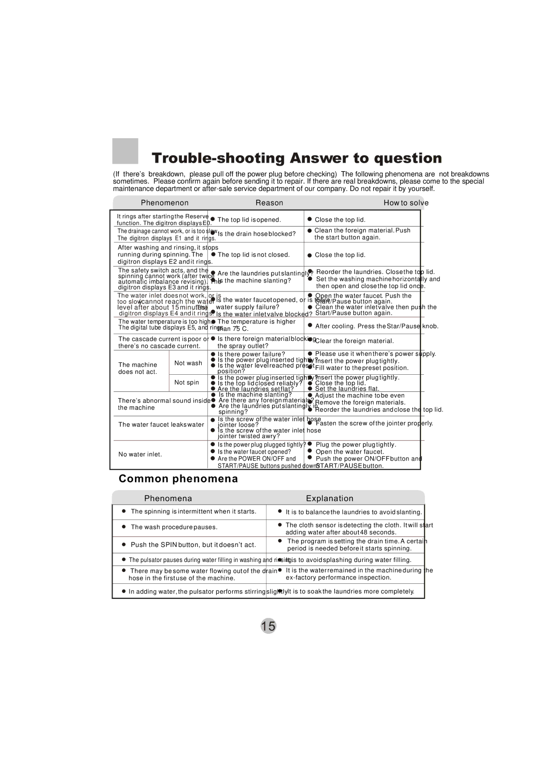 Haier HWM8000 user manual Common phenomena, Phenomena Explanation 