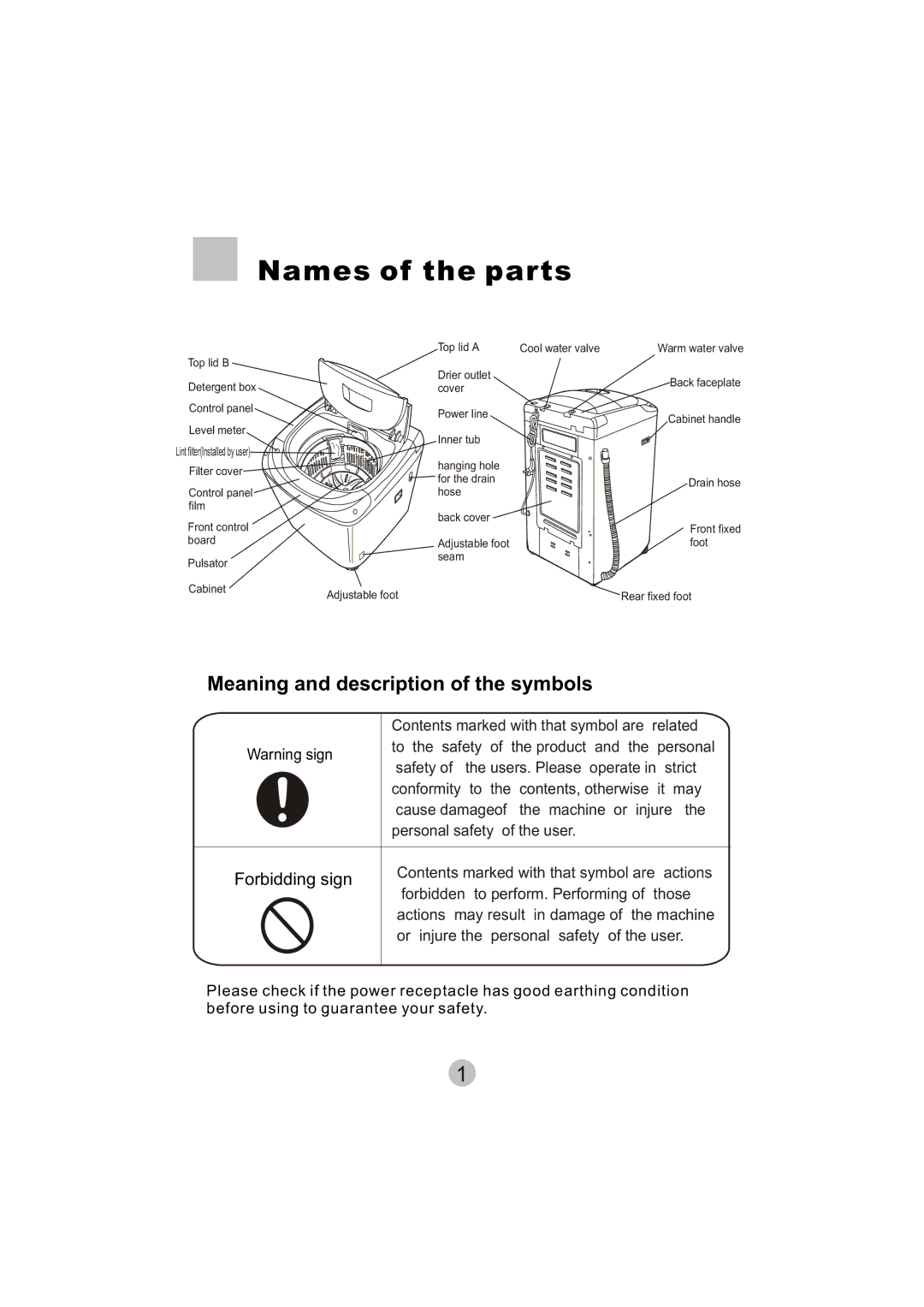 Haier HWM8000 user manual Names of the parts, Lint filterInstalled by user 