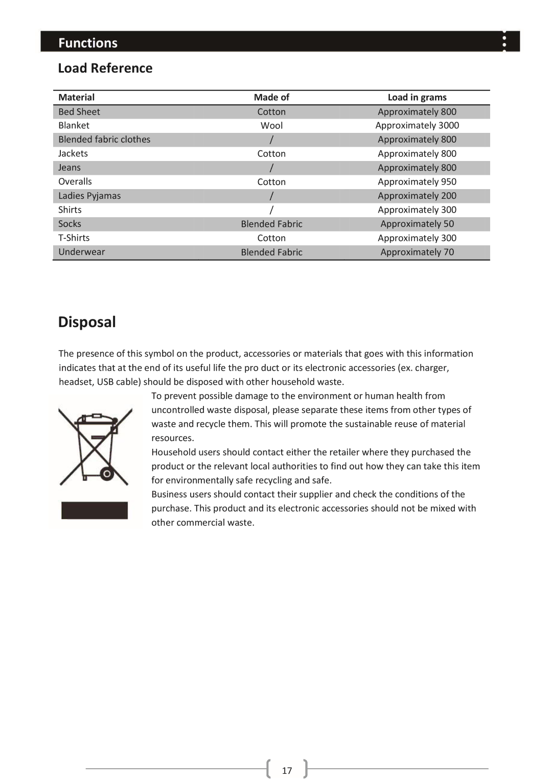 Haier HWM85-1482 user manual Disposal, Load Reference 