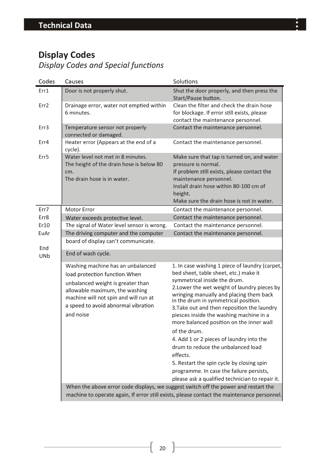 Haier HWM85-1482 user manual Display Codes, Noise 