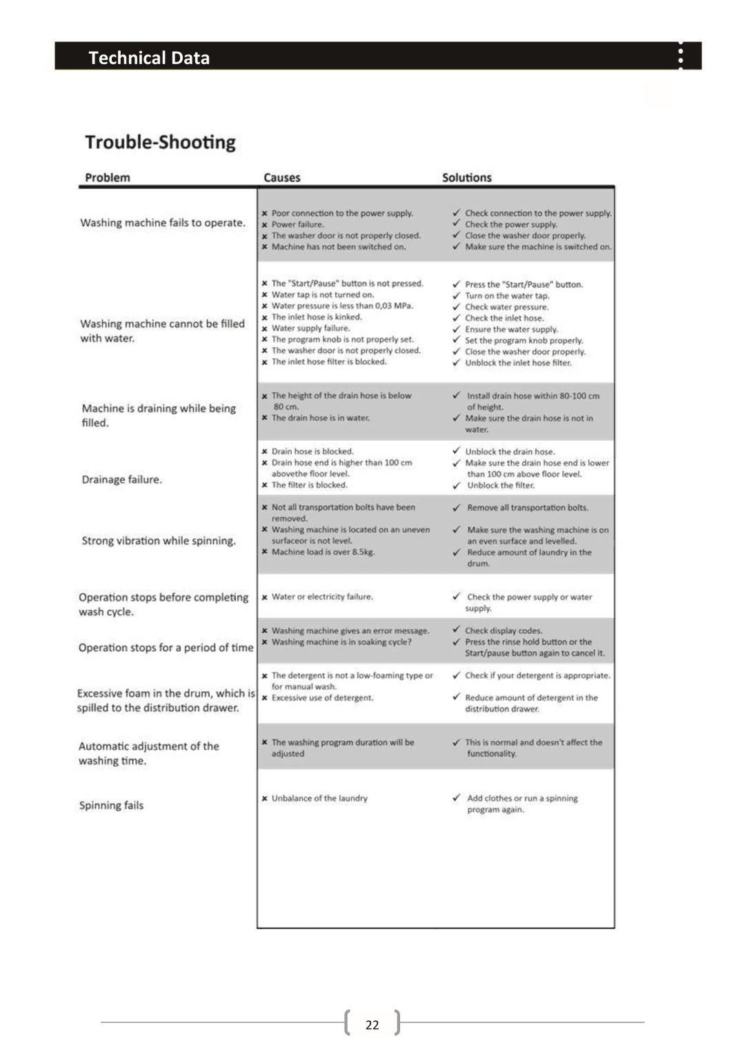 Haier HWM85-1482 user manual Technical Data 