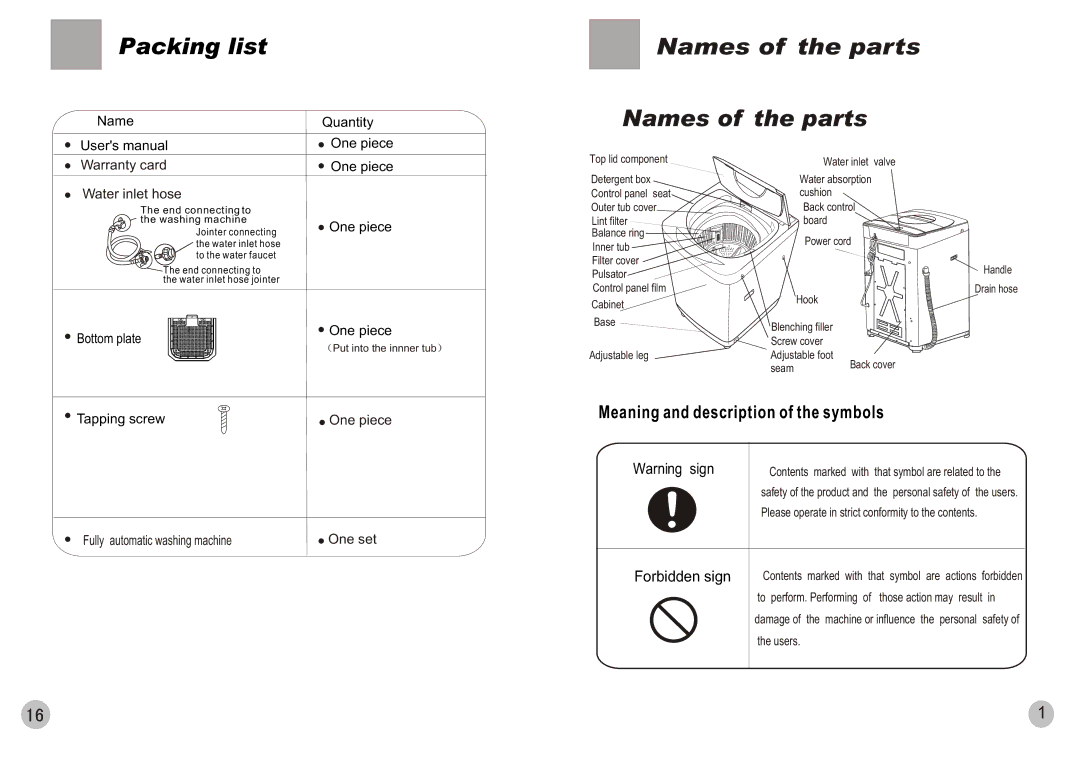 Haier HWM85-728 user manual Names of the parts, Meaning and description of the symbols 