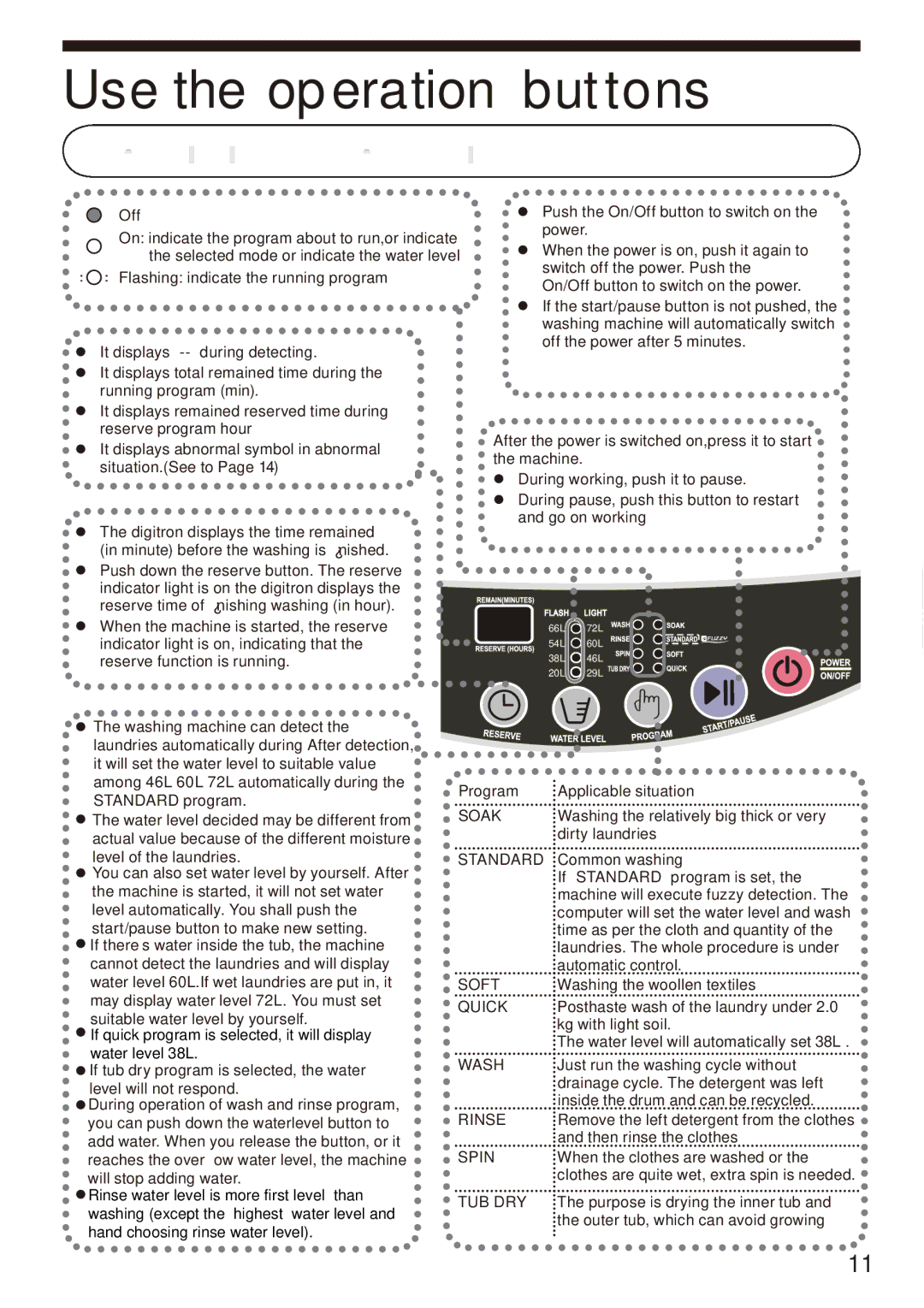 Haier HWM85-7288 user manual Use the operation buttons, Soak 