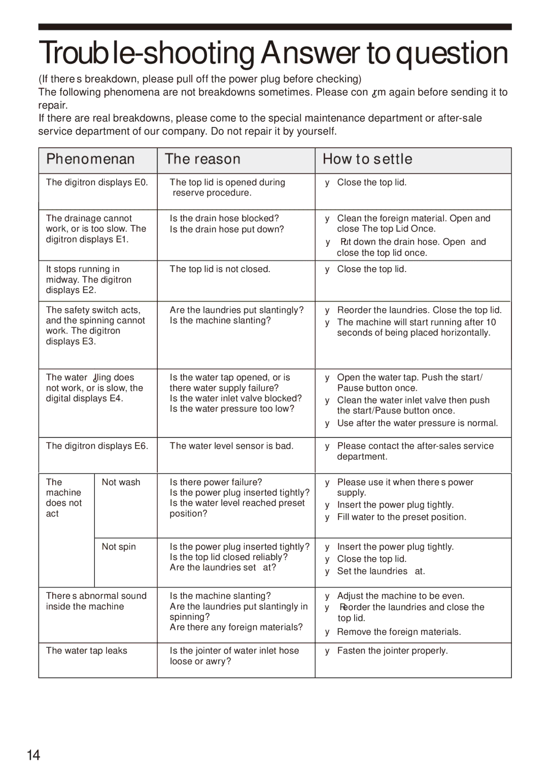 Haier HWM85-7288 user manual Trouble-shooting Answer to question 