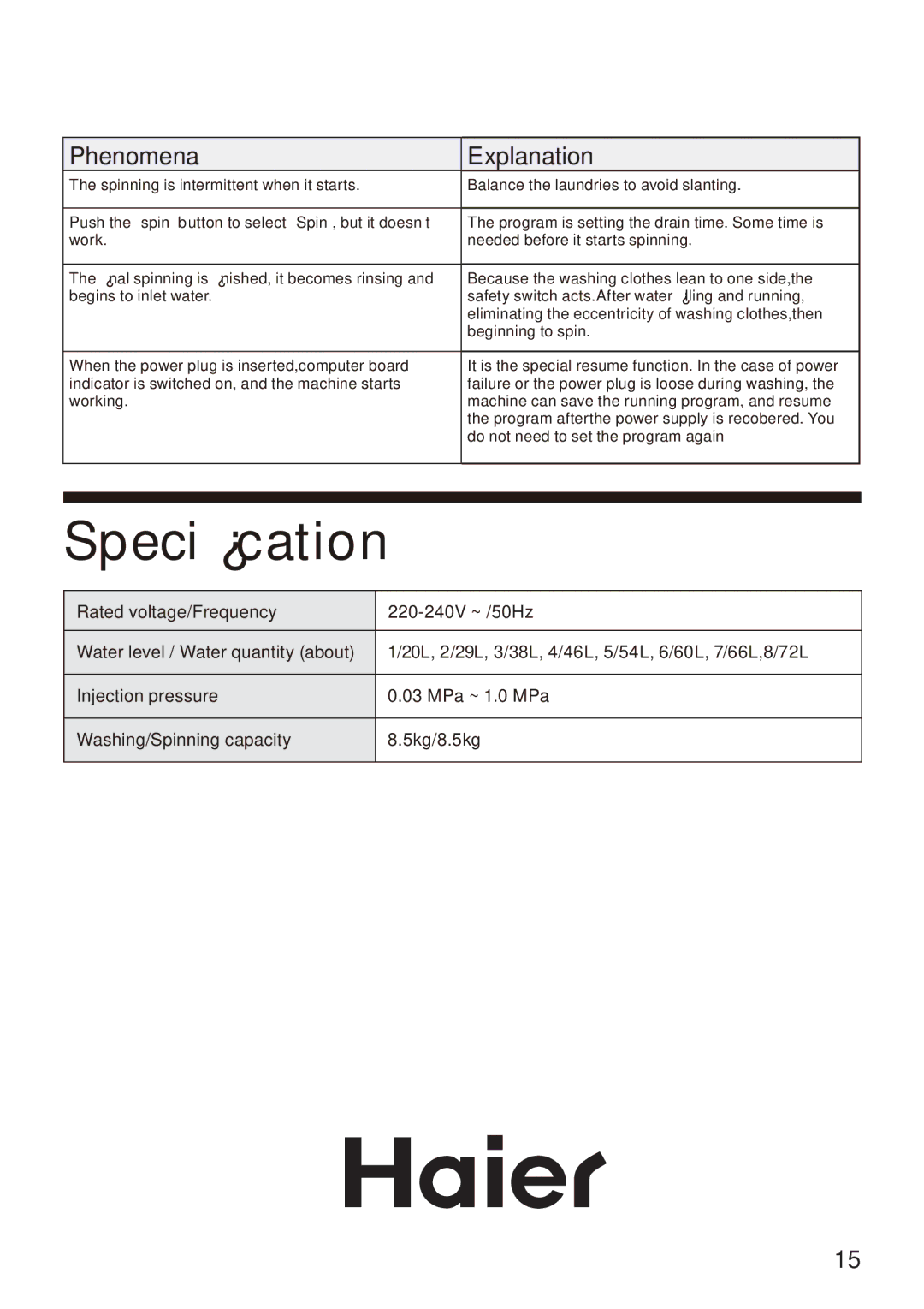 Haier HWM85-7288 user manual Speciﬁcation, Phenomena 