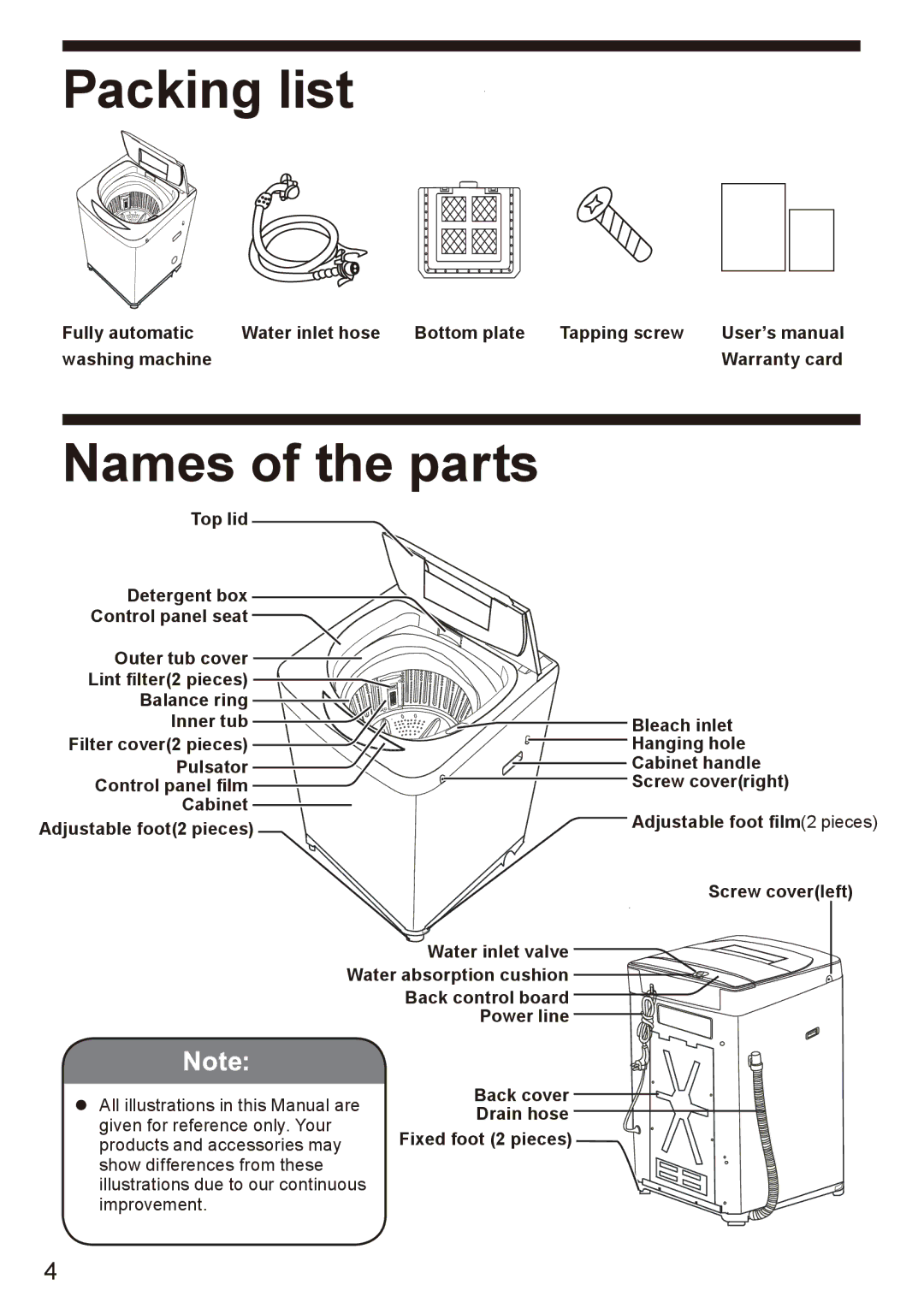 Haier HWM85-7288 user manual Packing list, Names of the parts 