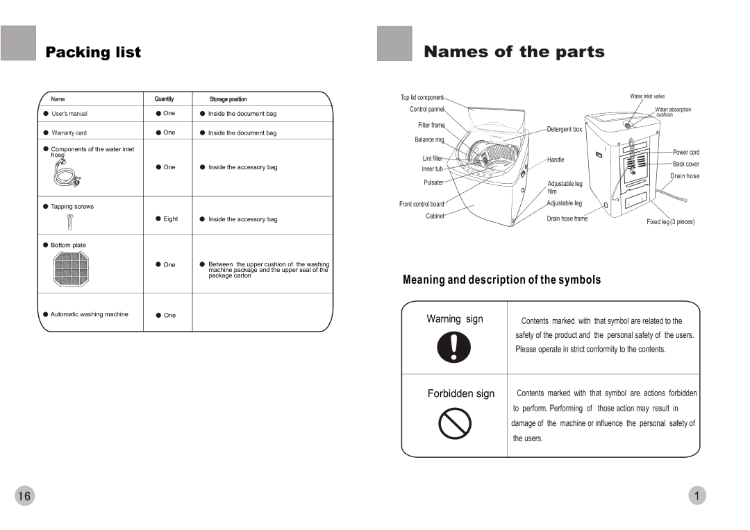 Haier HWM88-0566T user manual Names of the parts, Meaning and description of the symbols 