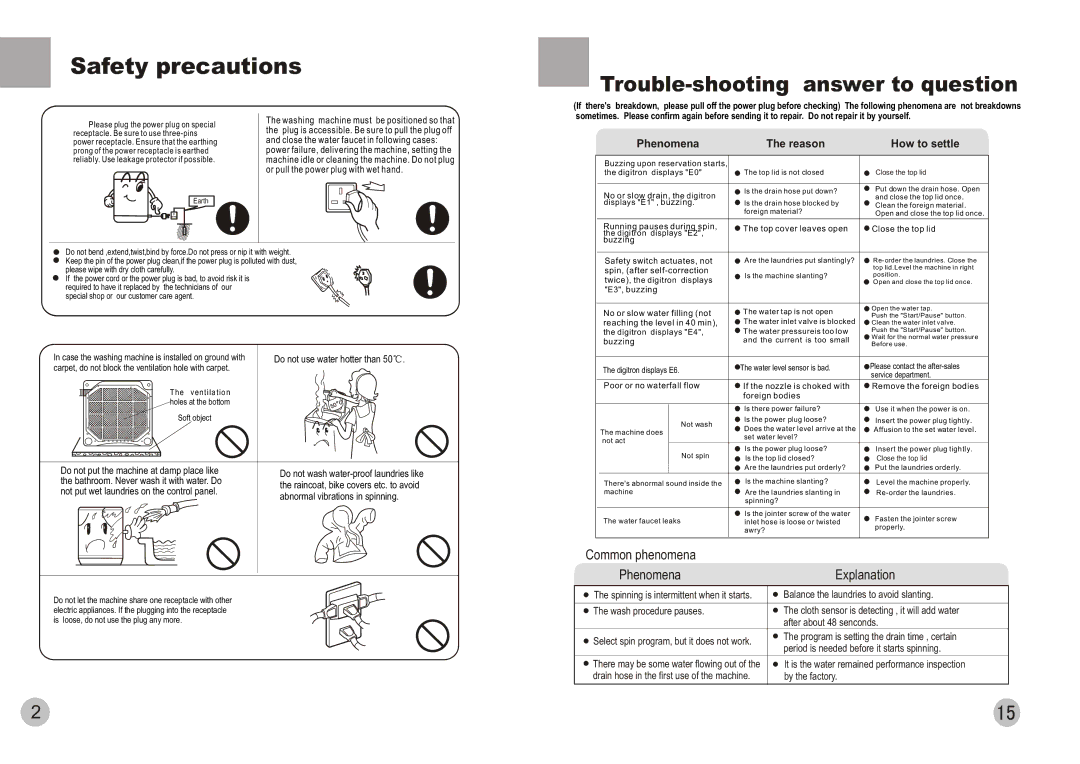 Haier HWM88-0566T user manual Safety precautions, Or pull the power plug with wet hand 