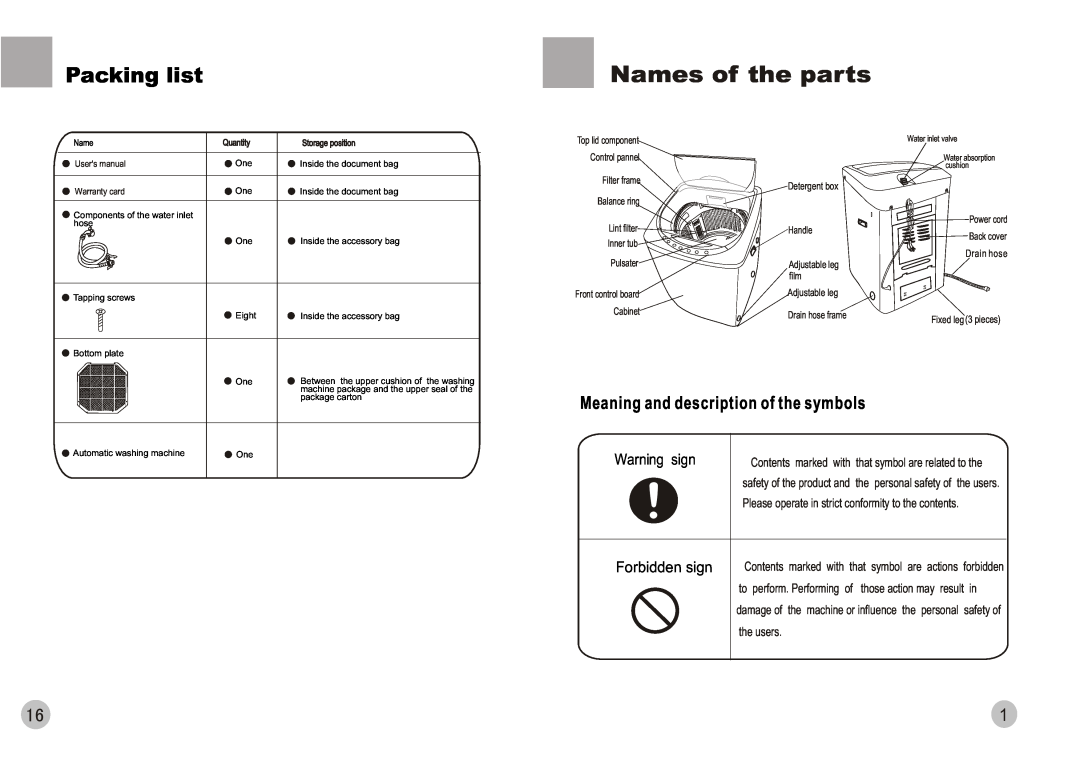 Haier HWM88-0566T Names of the parts, Meaning and description of the symbols, Packing list, Warning sign, Forbidden sign 