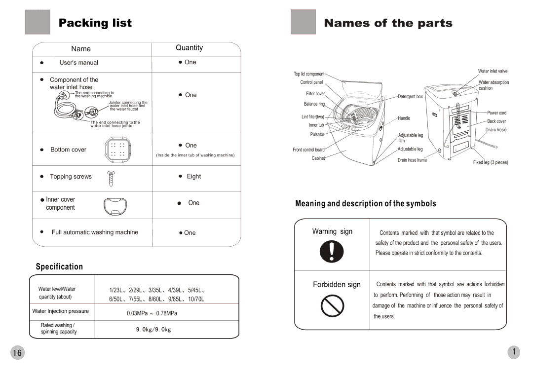 Haier HWM90-0566 user manual Names of the parts, Specification, Meaning and description of the symbols 