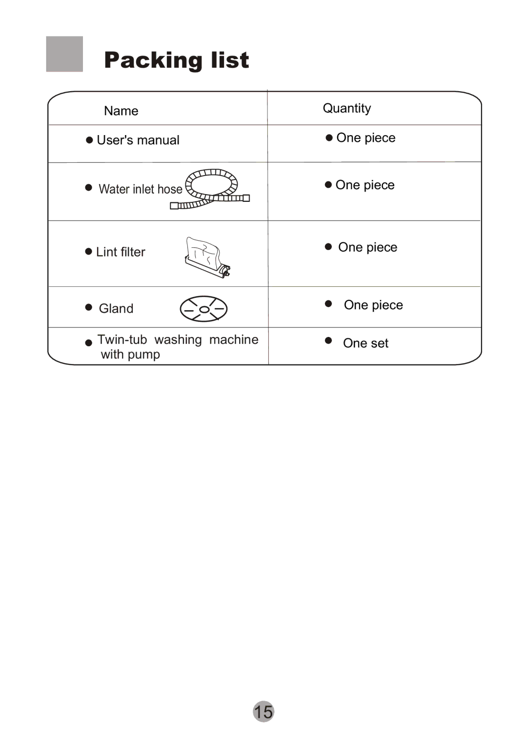 Haier HWM90-0713S user manual Packing list 