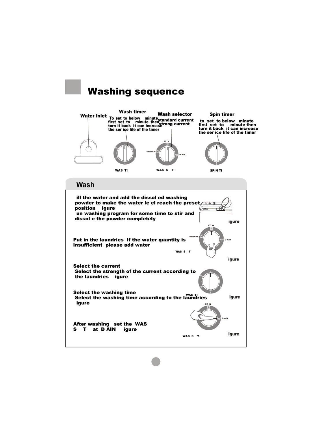 Haier HWM90-0713S user manual Washing sequence 