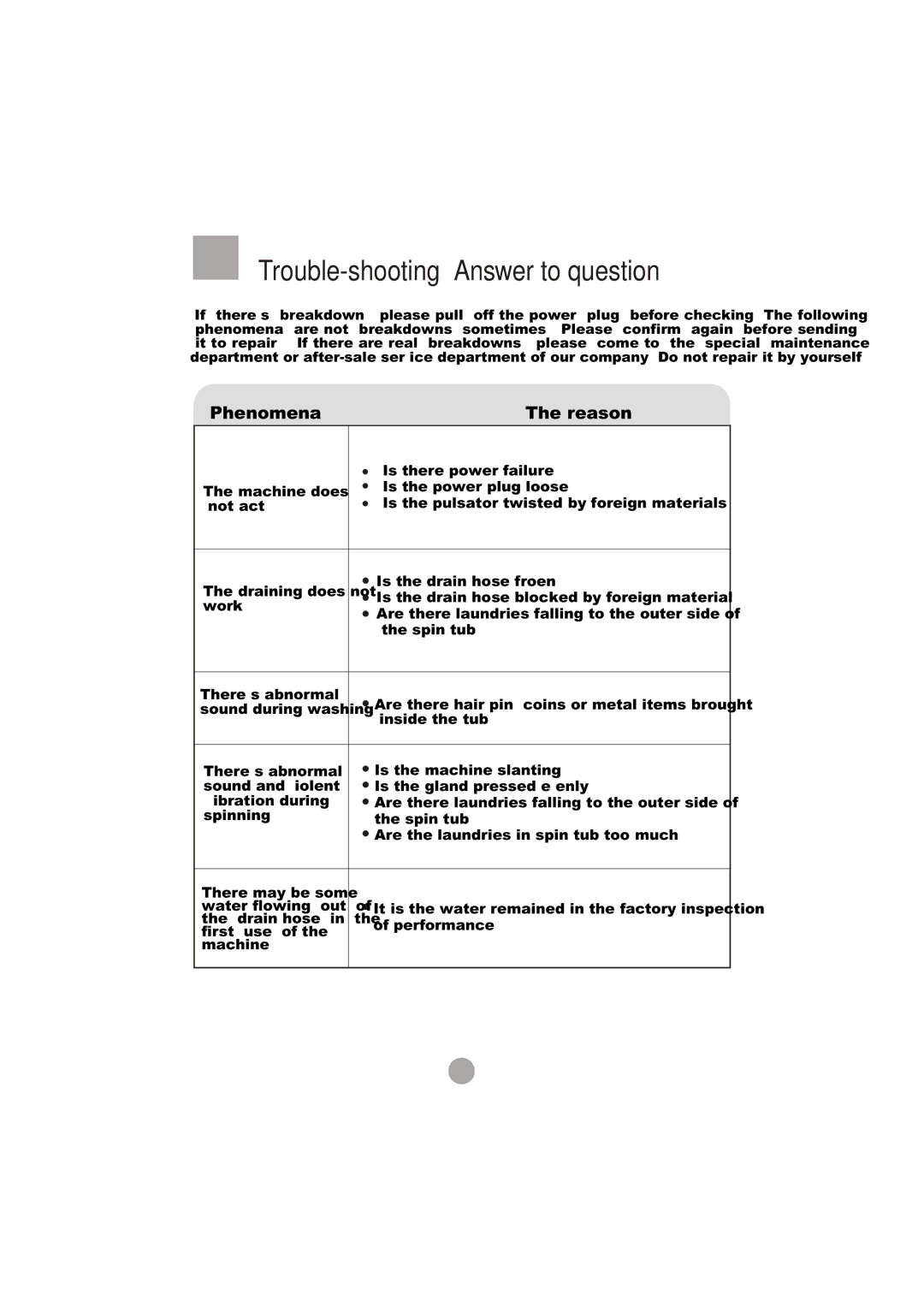 Haier HWM90-0713S user manual Phenomena Reason 