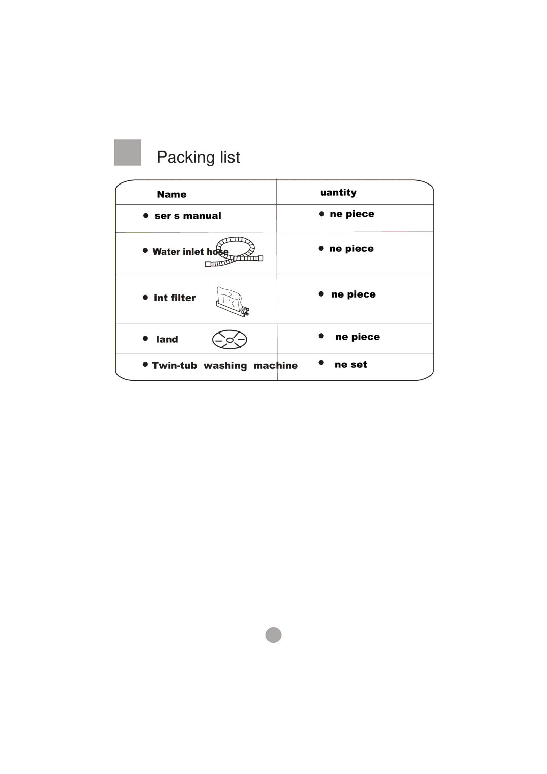 Haier HWM90-0713S user manual Packing list 