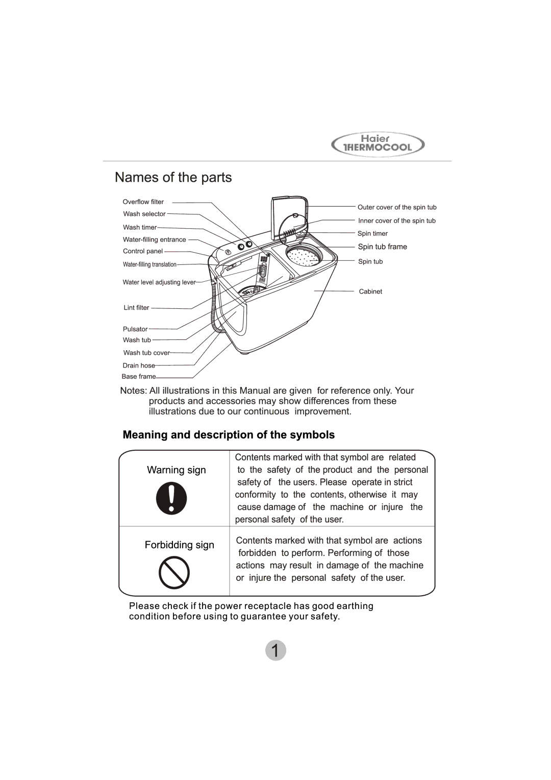 Haier HWM90-287S manual 