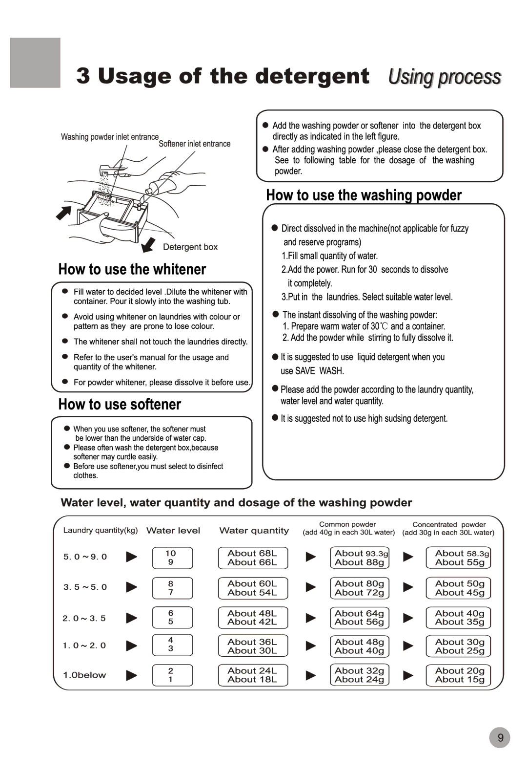 Haier HWM90-98 user manual 