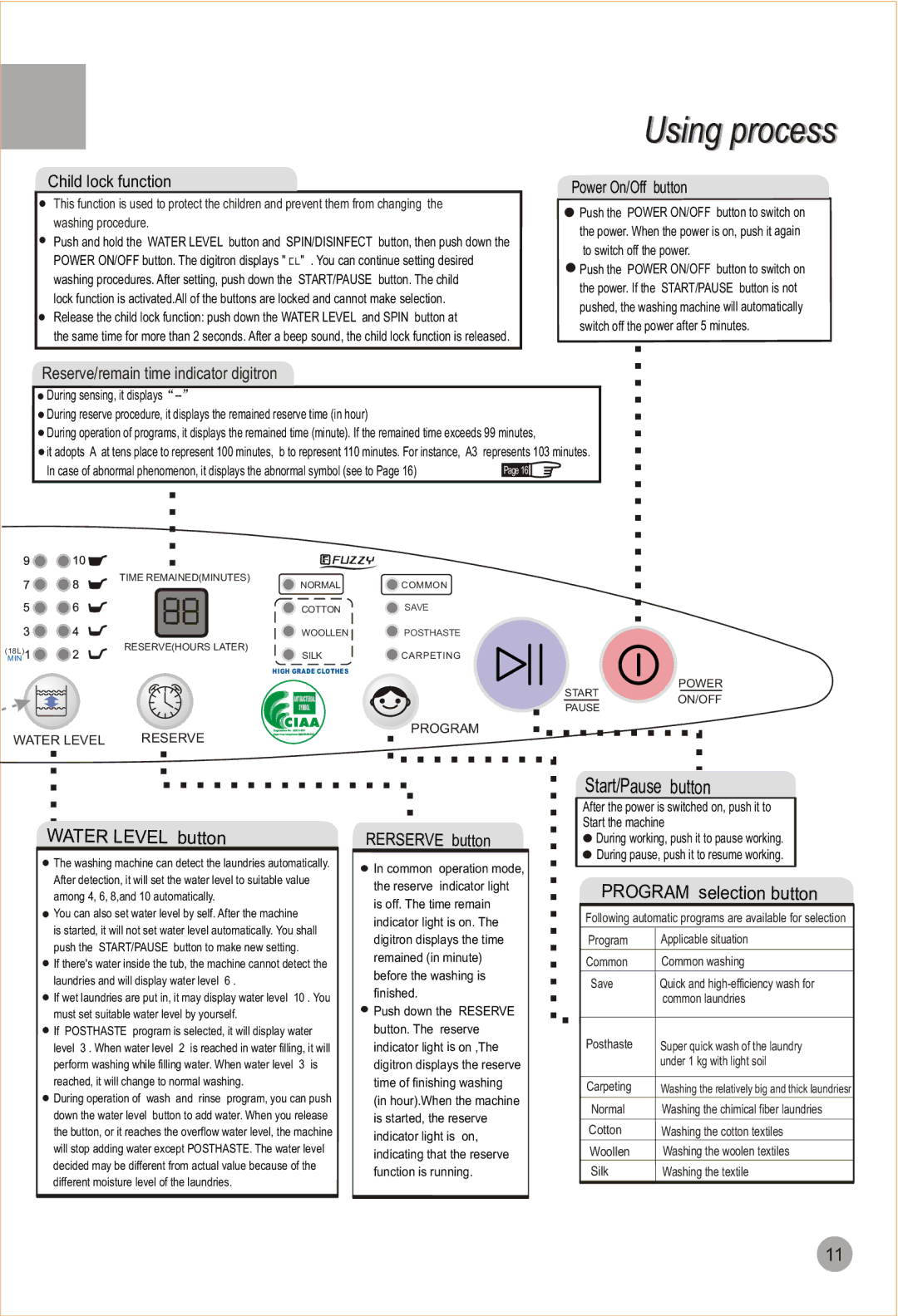 Haier HWM90-98 user manual Start/Pause button 