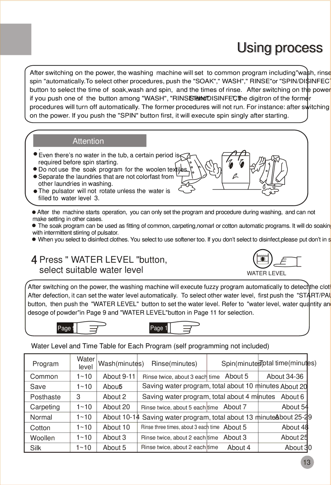 Haier HWM90-98 user manual Press Water Level button Select suitable water level 