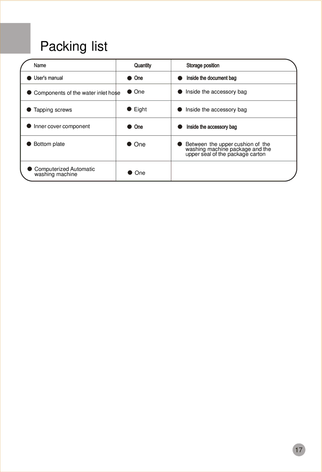 Haier HWM90-98 user manual Packing list 