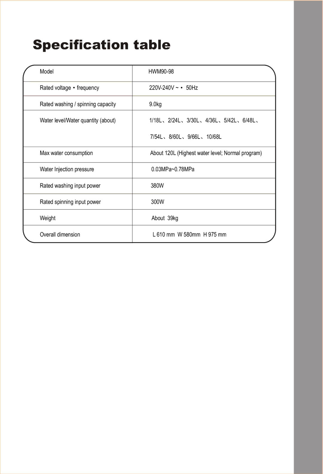 Haier HWM90-98 user manual Specification table 