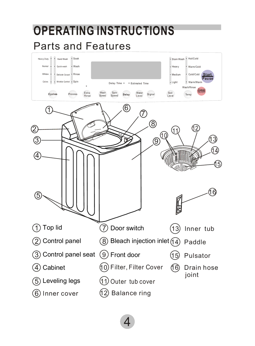 Haier HWM90DD manual Operating Instructions, Parts and Features 