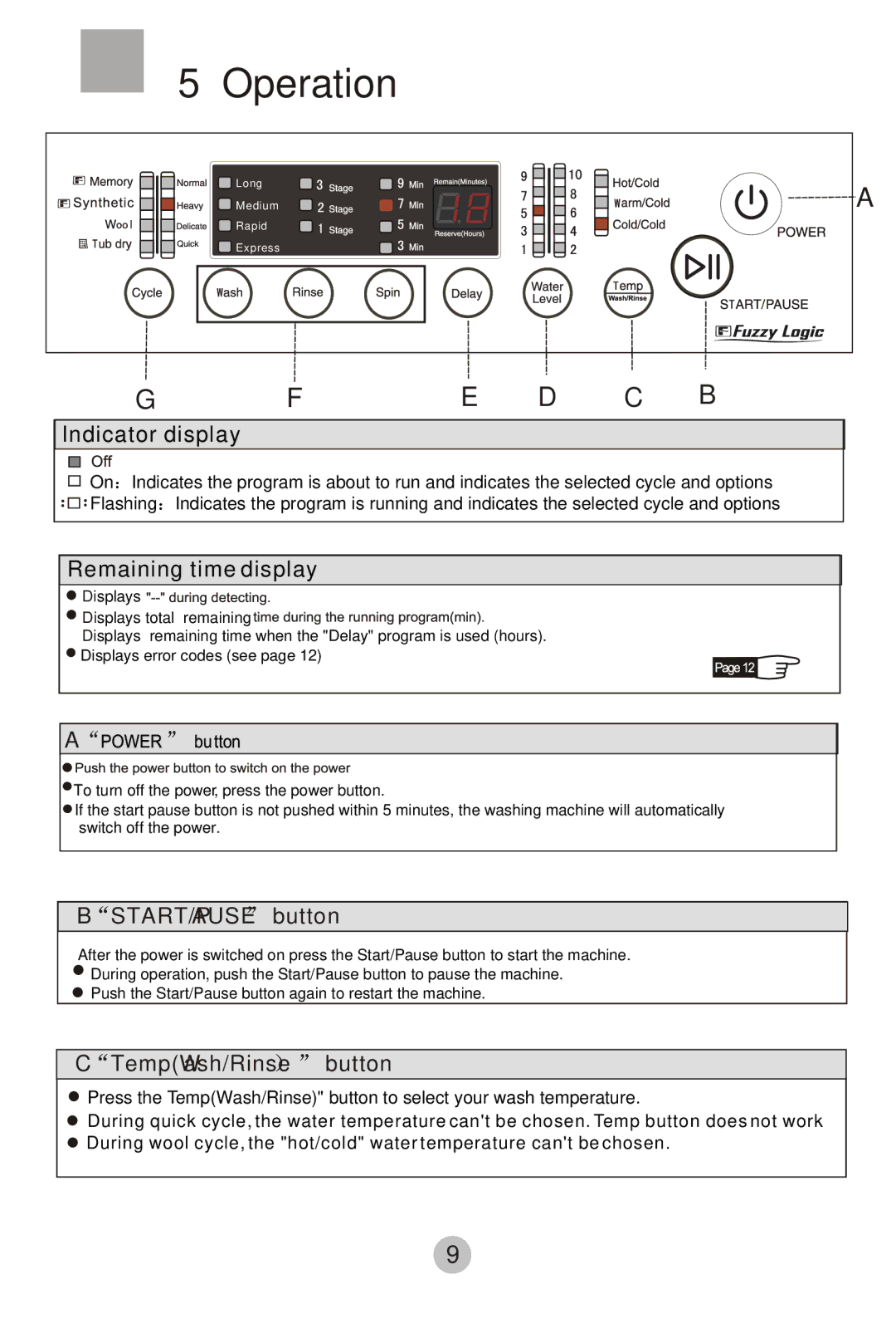 Haier HWMP55-918 user manual Operation, START/PAUSE button, TempWash/Rinse button 