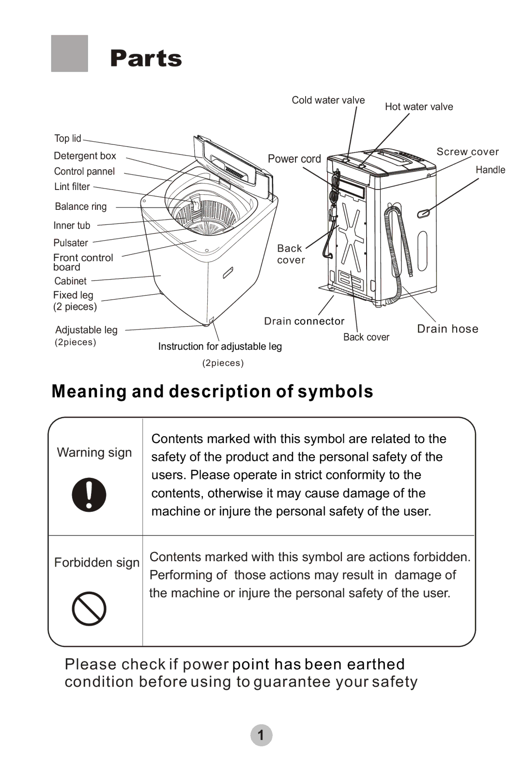 Haier HWMP55-918 user manual Parts, Meaning and description of symbols 